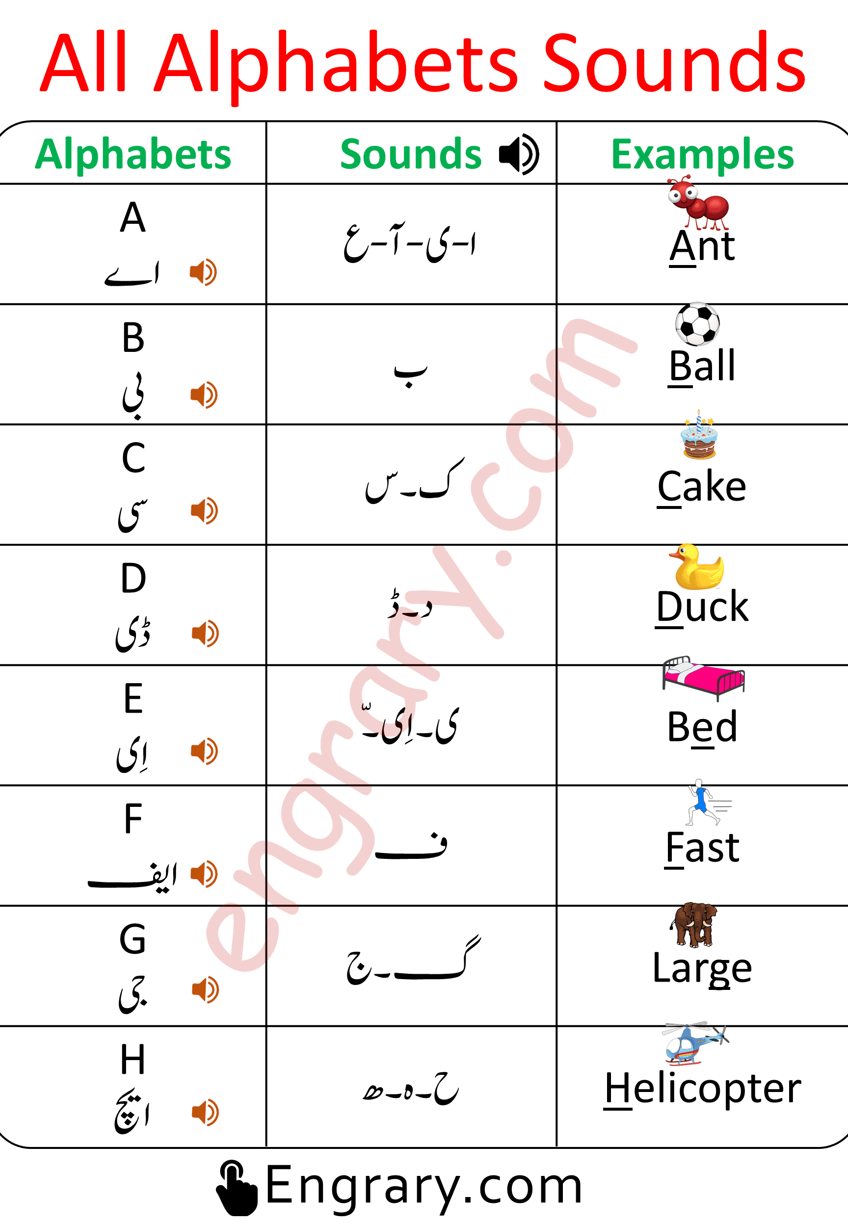 English Alphabets Sounds in Urdu
