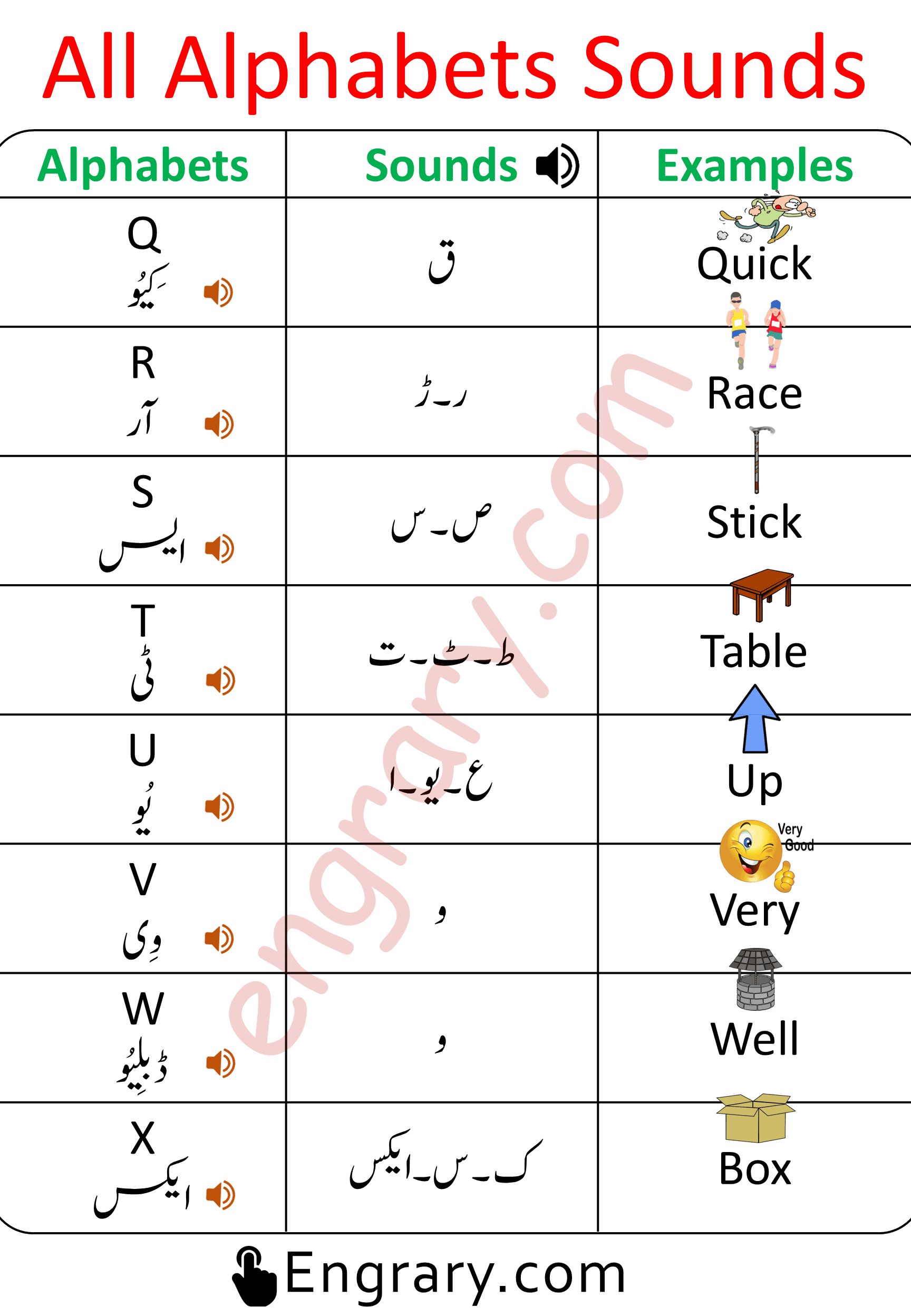 English Alphabets Sounds with Urdu Explanation