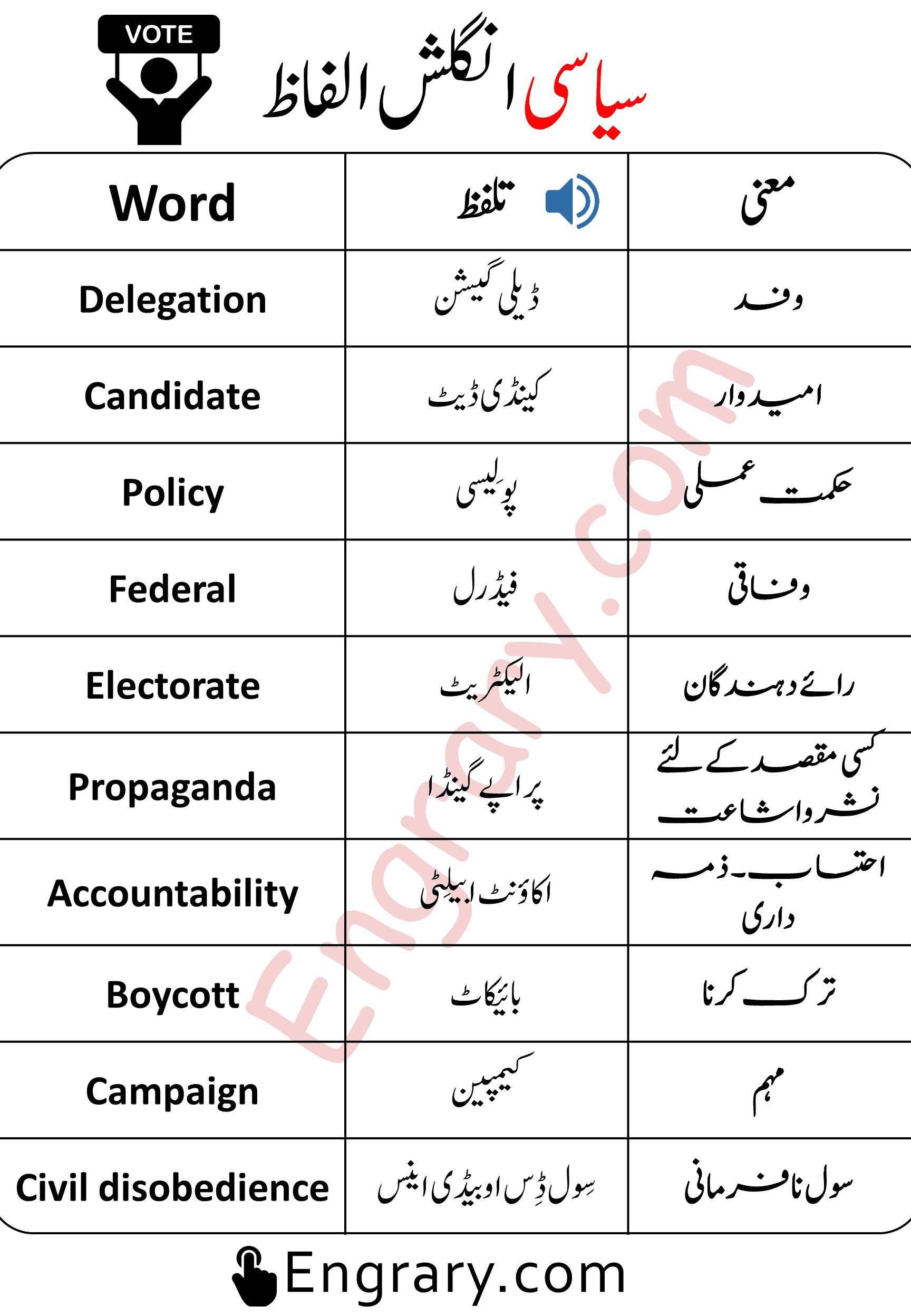 Daily Use Political English Vocabulary Words in Urdu