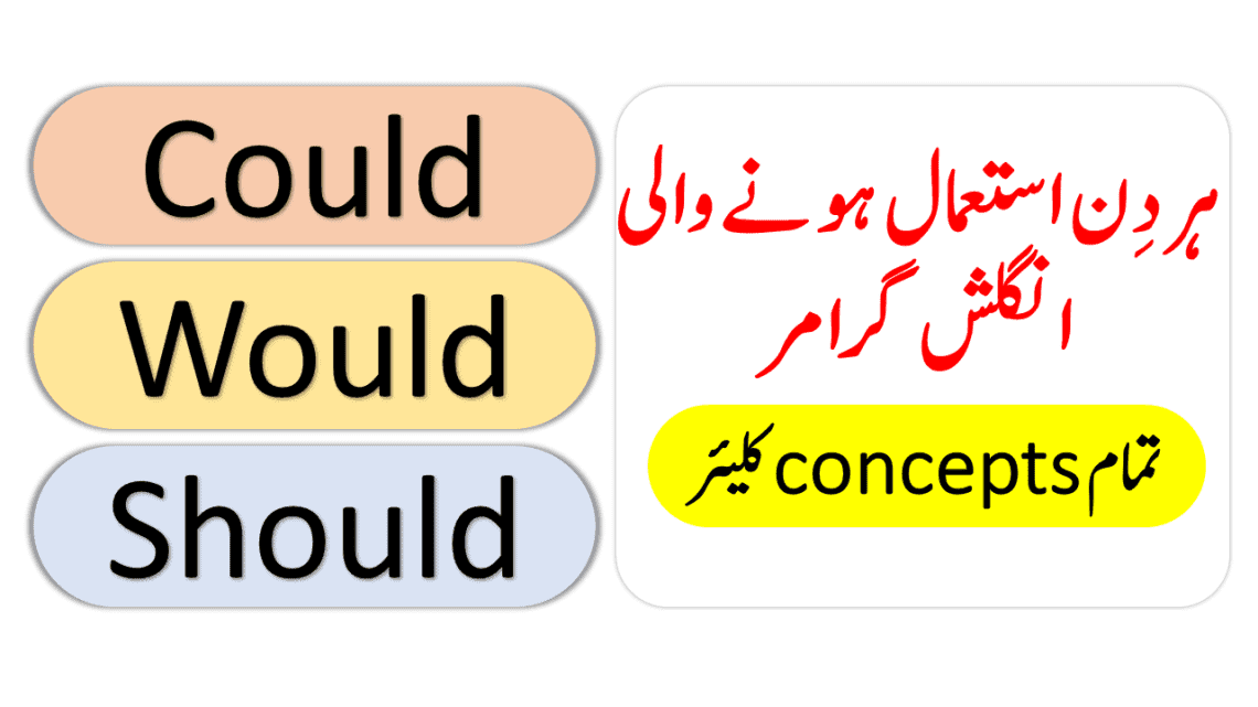 could would should in english grammar
