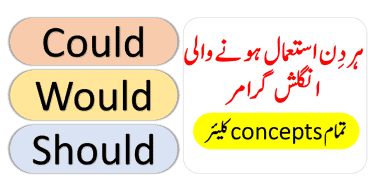 could would should in english grammar