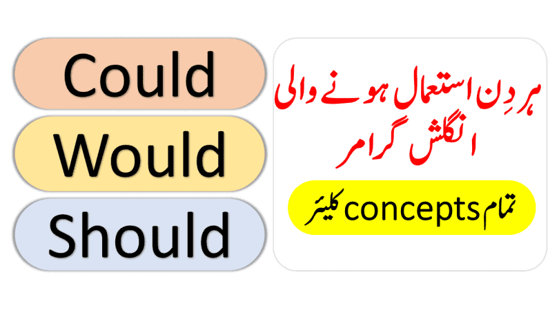 could would should in english grammar