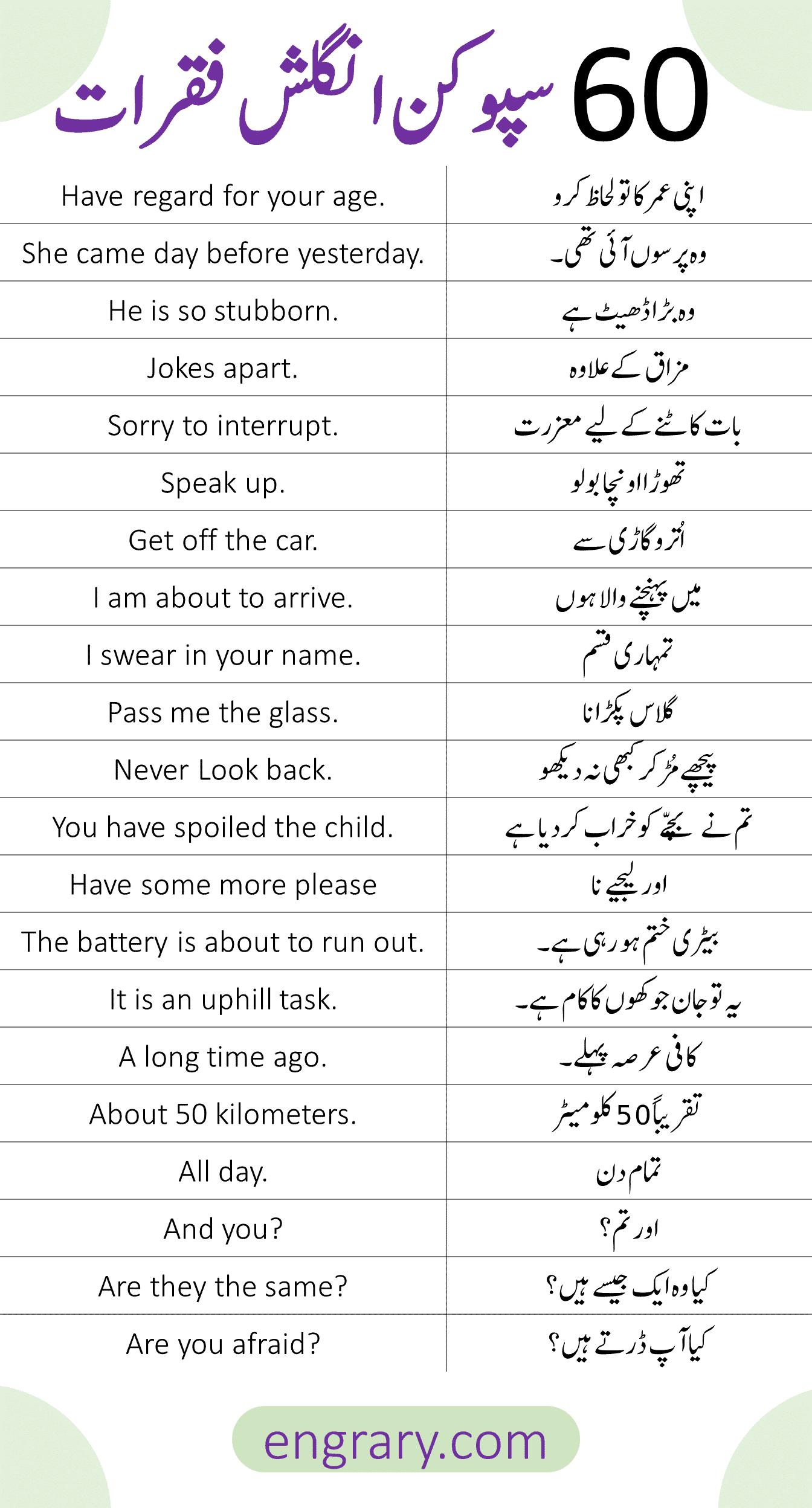 60 English Conversation Sentences Translated in Urdu