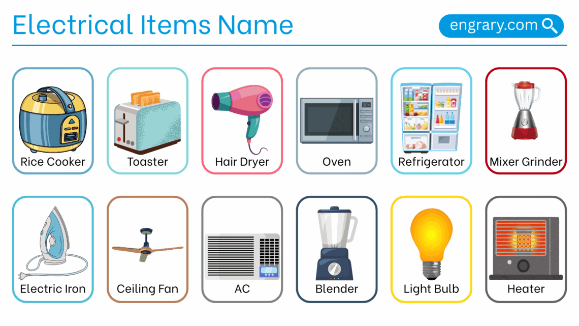 Electrical items names in English with Images