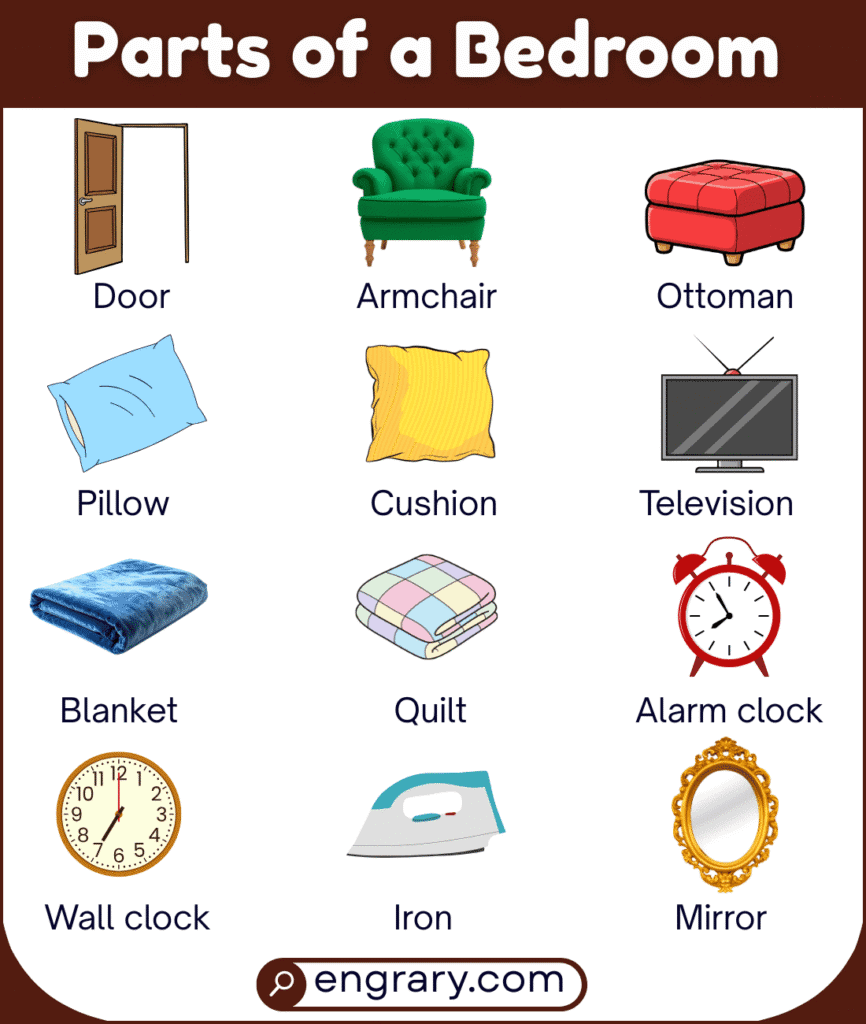 parts of a bedroom with labeled diagram showing walls, floor, ceiling, door, window, bed, storage furniture, lighting, and decorative parts