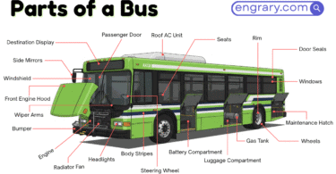 100+ parts of a bus with labeled diagram showing body, chassis, engine, doors, windows, steering, brakes, suspension, and safety parts