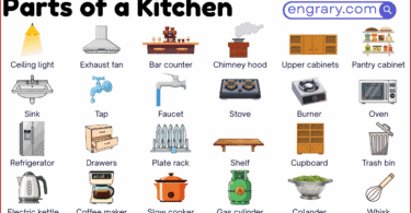 kitchen parts names list with pictures including cabinets, countertop, backsplash, sink, faucet, stove, oven, range hood, refrigerator, and pantry