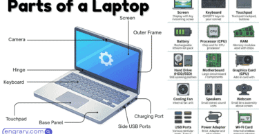 Laptop parts names with functions and labeled diagram showing screen, keyboard, touchpad, motherboard, battery, ports, and cooling parts