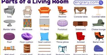 80+ parts of a living room with labeled diagram showing walls, floor, ceiling, door, window, seating area, lighting, storage, and décor parts