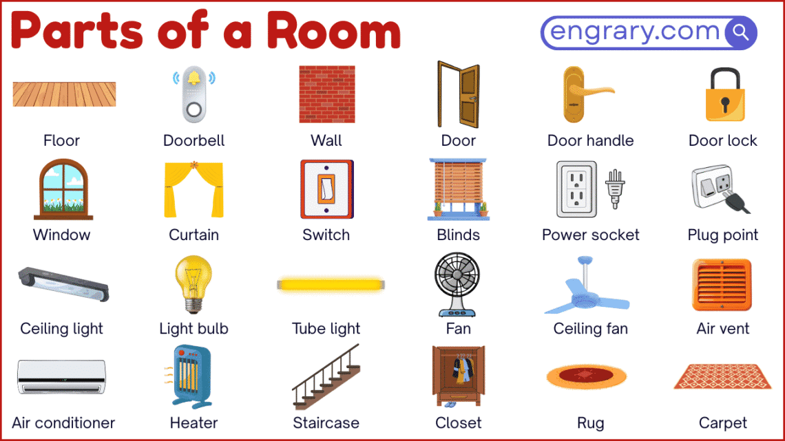50+ parts of a room with labeled diagram showing walls, floor, ceiling, door, window, lighting, ventilation, and utility parts