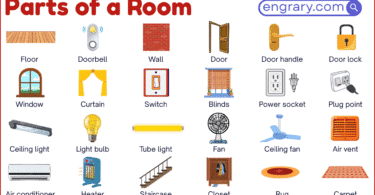 50+ parts of a room with labeled diagram showing walls, floor, ceiling, door, window, lighting, ventilation, and utility parts