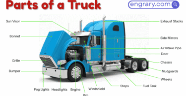 120+ truck parts names with functions and labeled diagram showing cab, frame, engine, drivetrain, axles, brakes, steering, lights, and towing parts