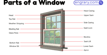 40 parts of a window with labeled diagram showing frame, sash, sill, jambs, glazing, hardware, trim, and seals