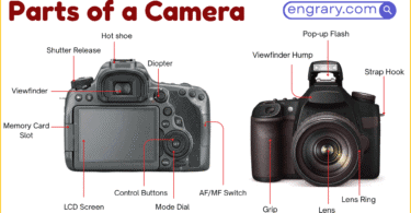 80+ parts of a camera with labeled diagram showing camera body, lens, sensor, viewfinder, controls, storage parts, and connection ports
