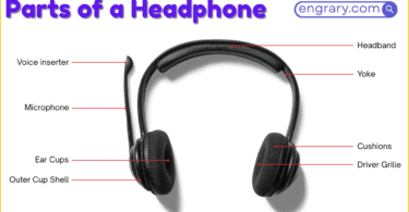 Parts of a headphone labeled diagram showing headband, ear cups, ear cushions, drivers, cable, and controls