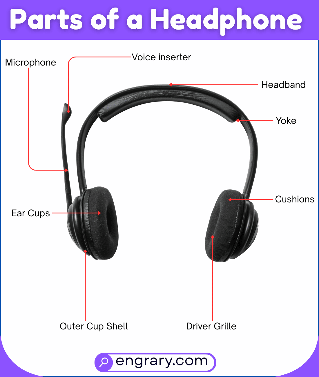 Complete list of headphone parts with pictures showing ear cups, headband, cable, controls, and support parts