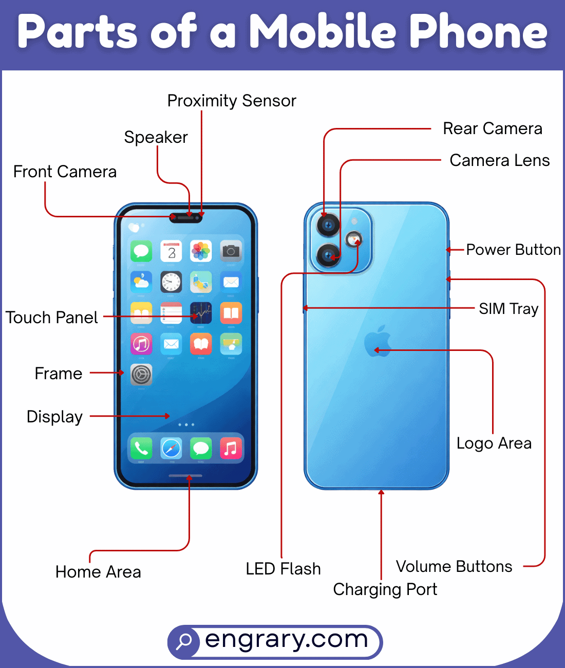 Complete list of mobile phone parts with pictures showing display, front camera, buttons, rear camera, and ports