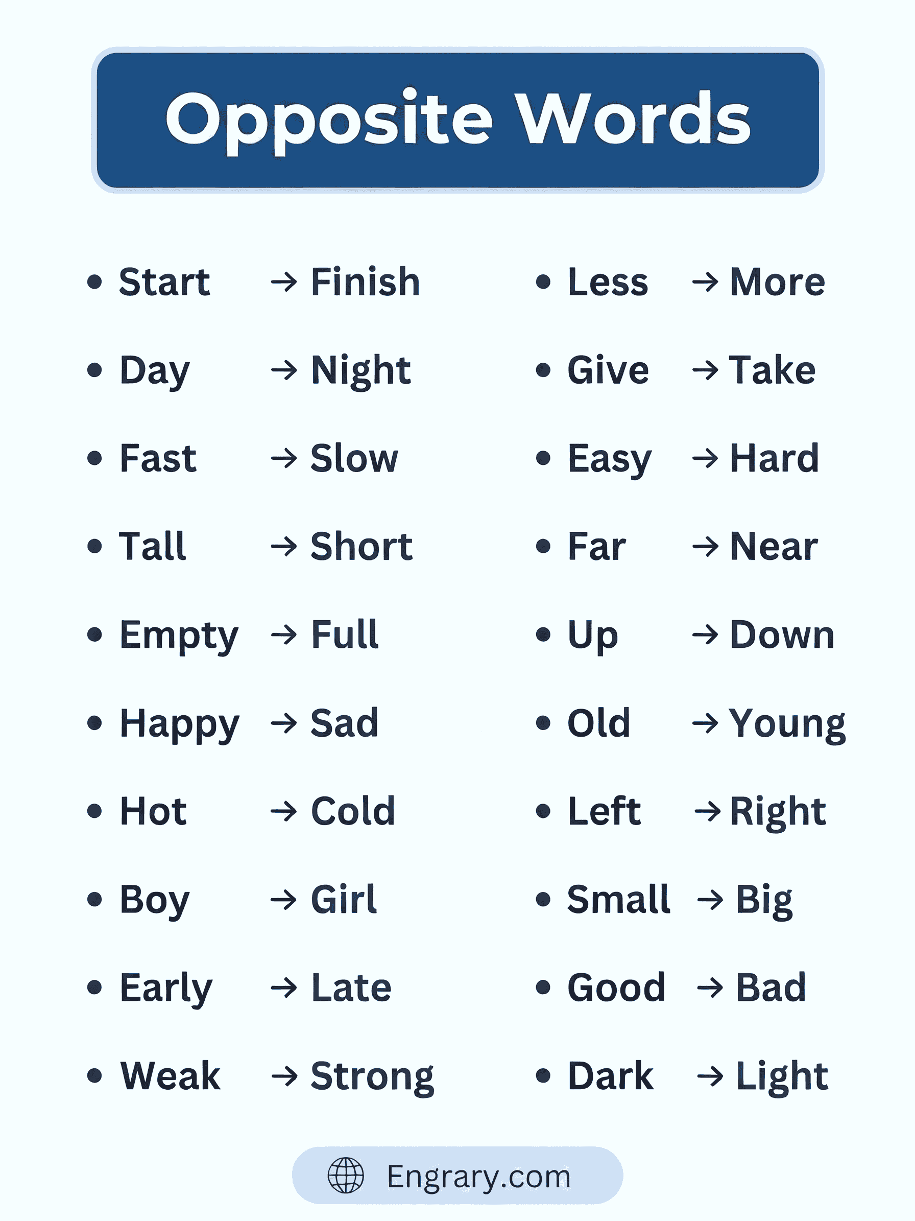 Common antonym words list in English infographic