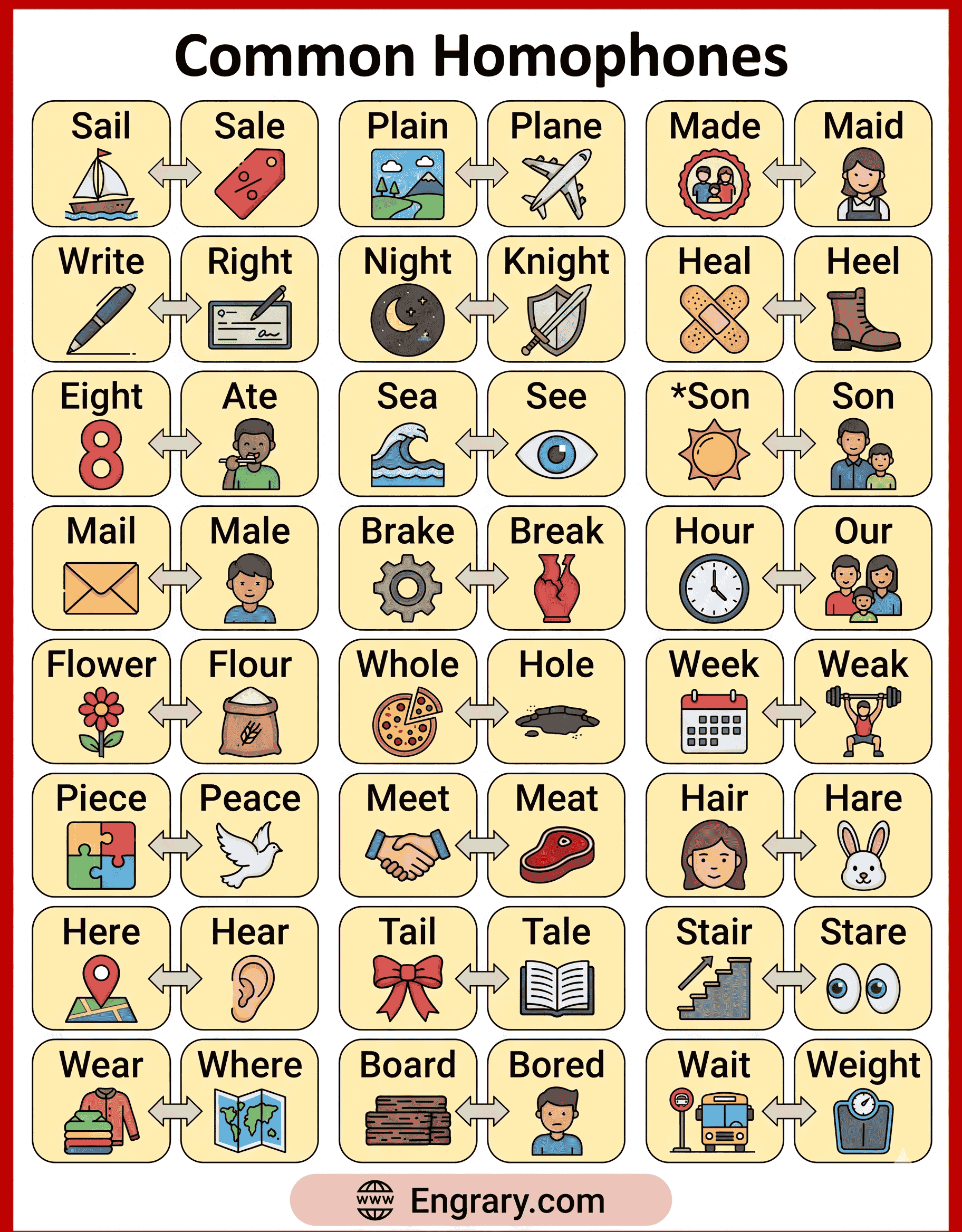 A useful list of 150 homophones in English with examples of daily-use pairs, easy beginner words, and common homophone triples.