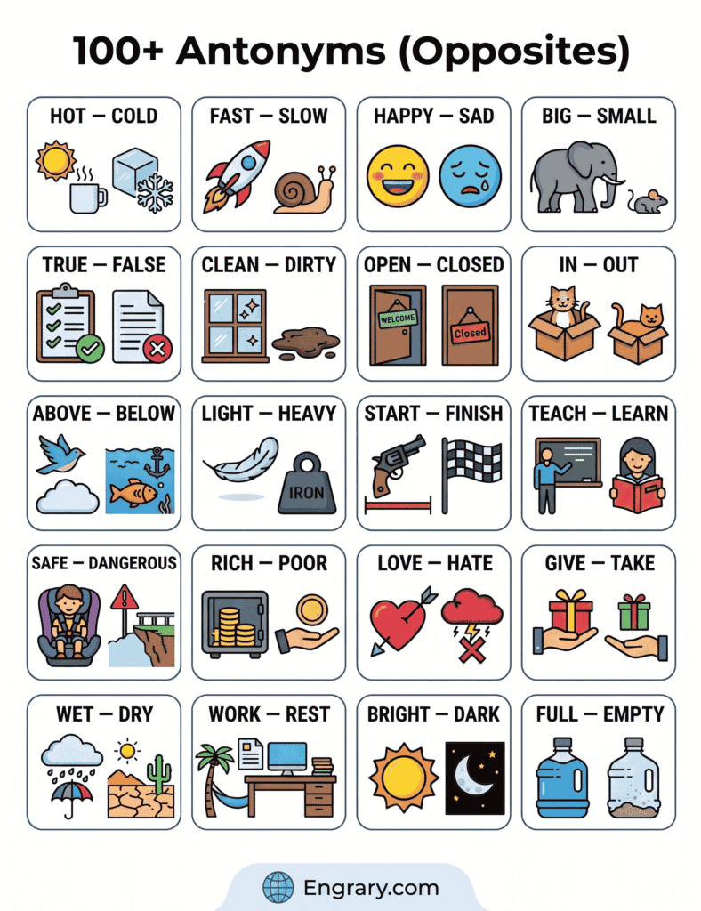 A list of 100 opposite words in English with examples of adjectives, verbs, nouns, and daily-use opposite pairs.