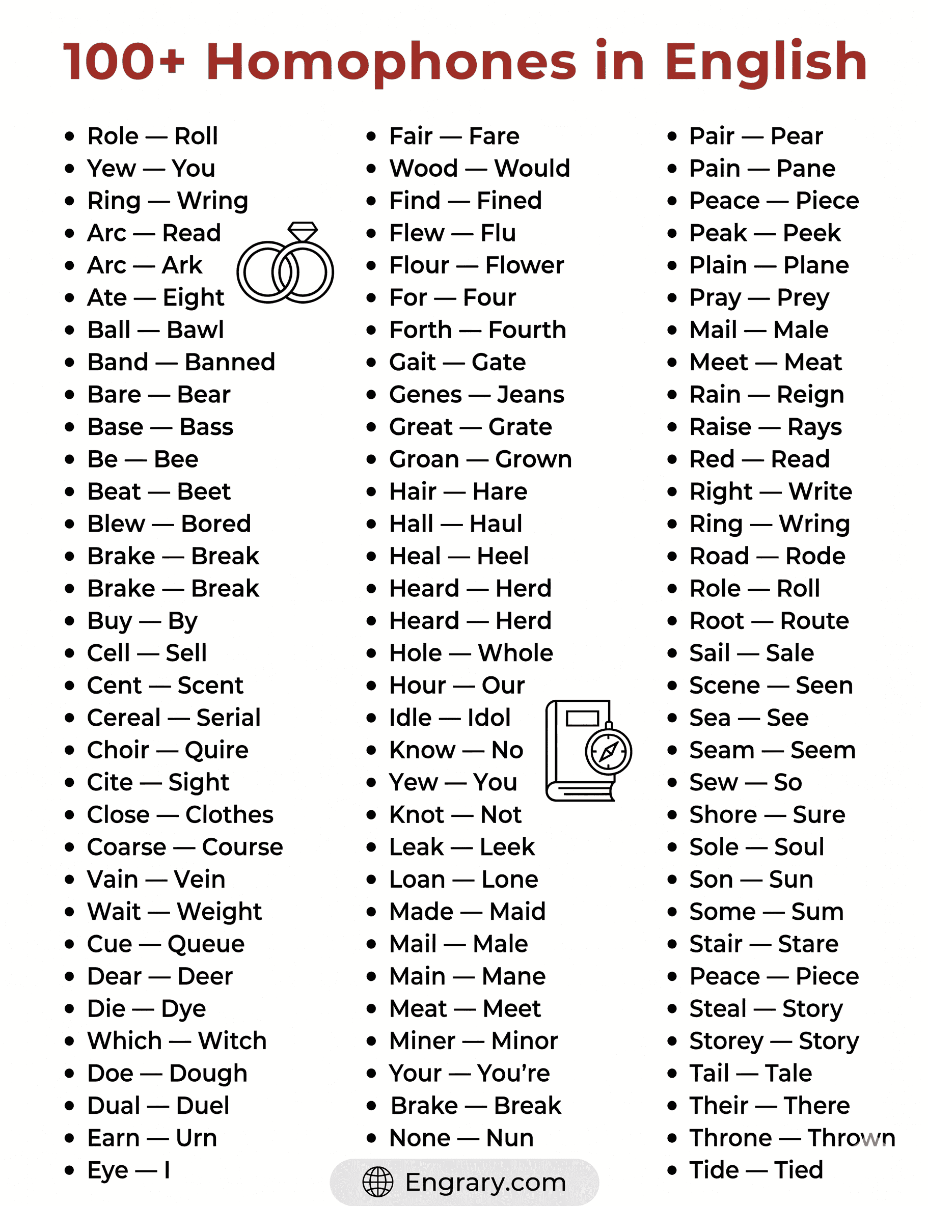 Most common homophones in English with examples infographic