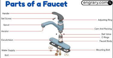 parts of a faucet with labeled diagram showing handle spout aerator cartridge valve and supply lines