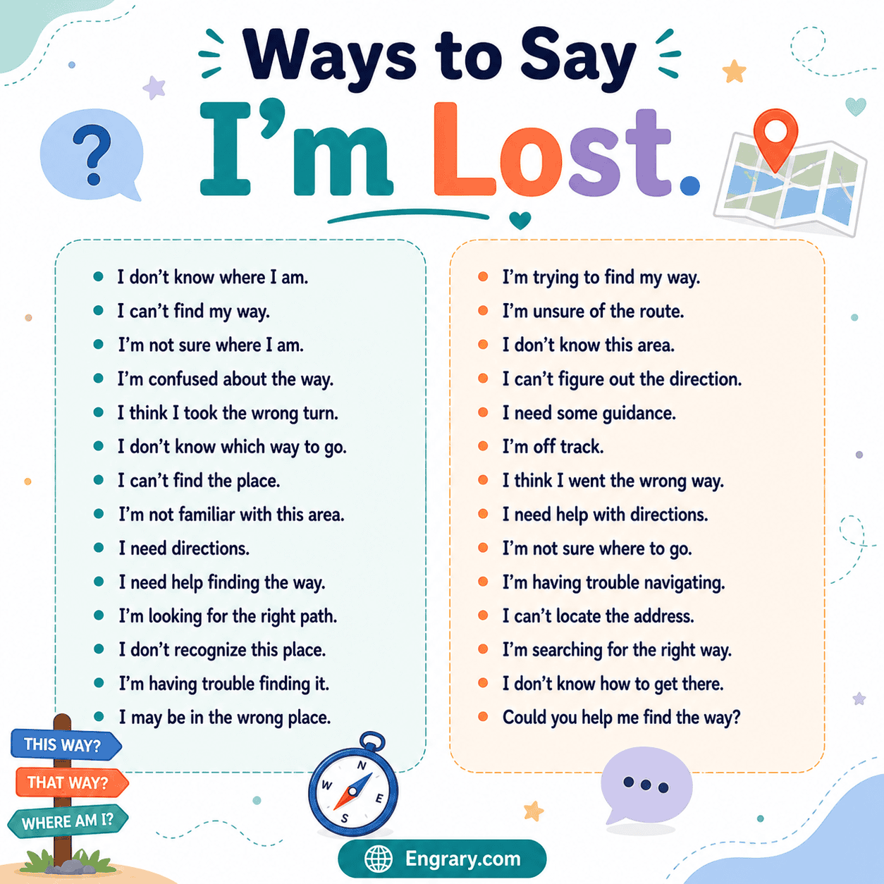 Best alternatives to “I’m lost” in English with physical, mental, professional, classroom, emotional, travel, and direction phrases.