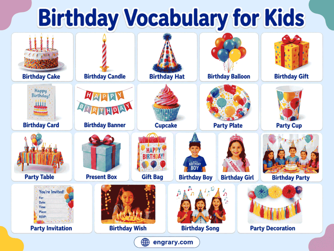 Birthday Vocabulary List for Kids with Pictures