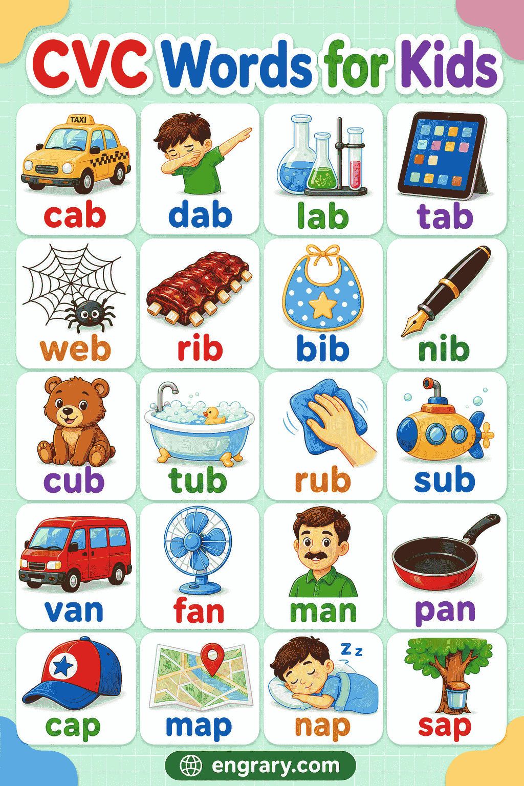 CVC Words Chart in English