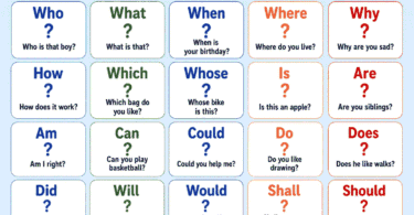 Question Words for Kids Easy Meanings and Sentences