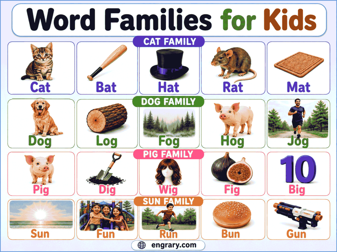 Word Families for Kids Easy Phonics Patterns