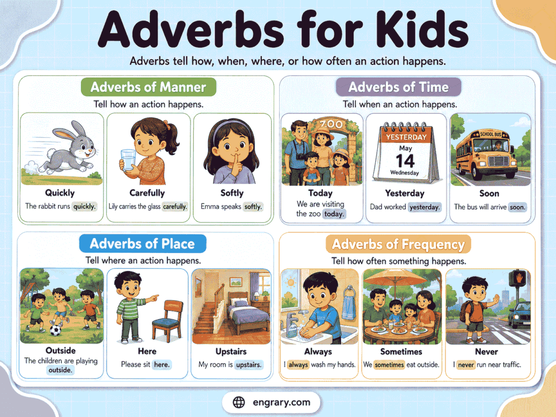 Adverbs for Kids: Types, Examples, Rules, and Practice