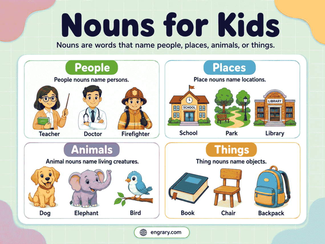 Nouns for Kids: Types, Examples, Rules, and Practice