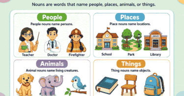 Nouns for Kids: Types, Examples, Rules, and Practice