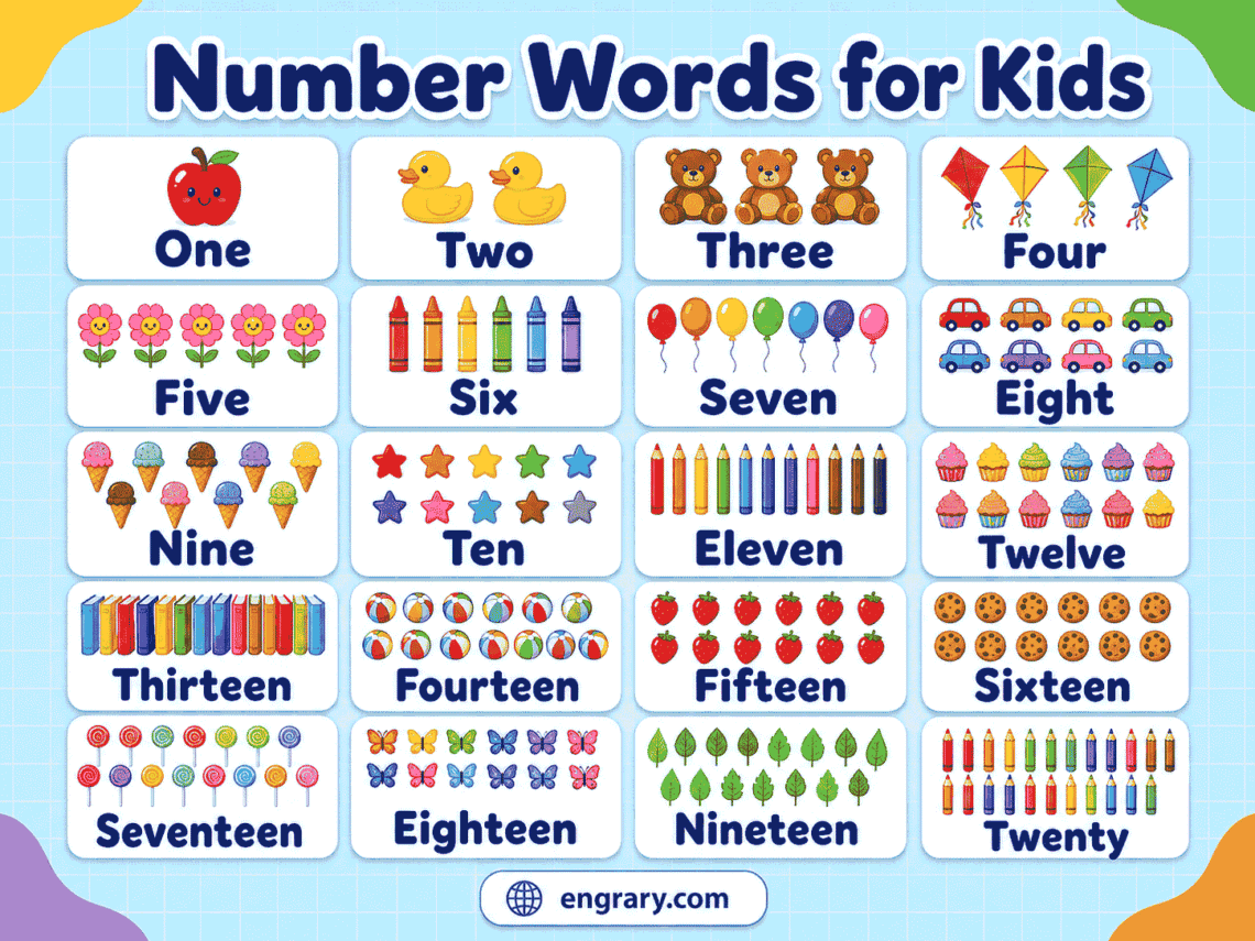 Number Words 1 to 100 Spelling Guide for Kids