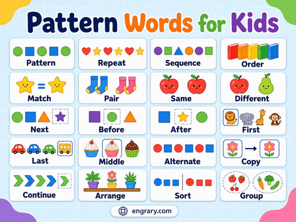Pattern Words for Kids AB, ABB & ABC Patterns with Examples