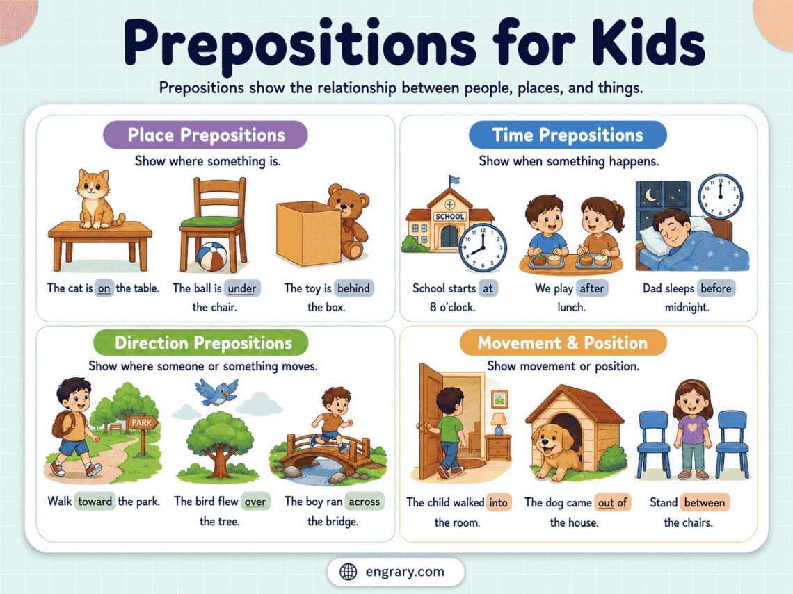 Prepositions for Kids: Types, Examples, Rules, and Exercises