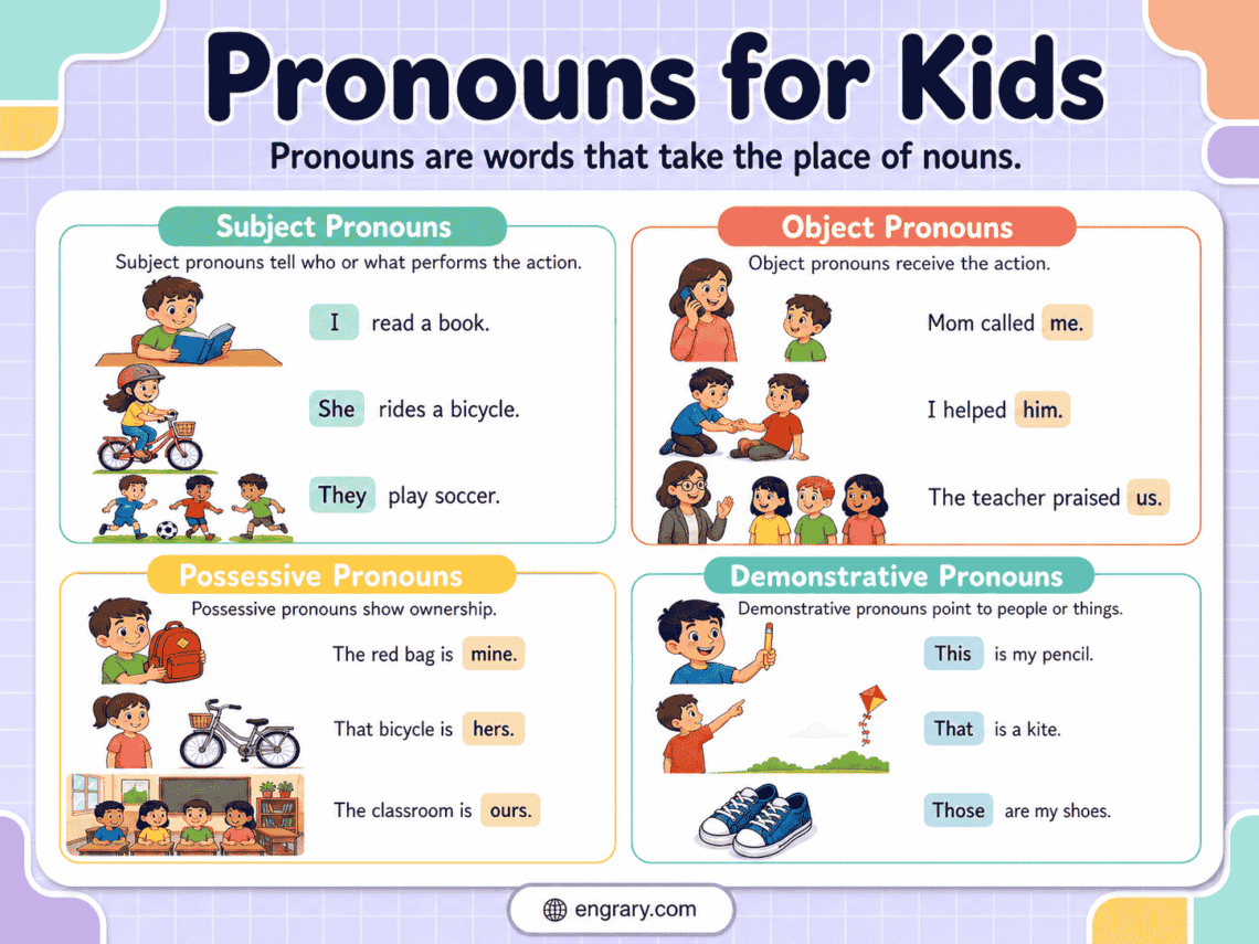 Pronouns for Kids: Types, Examples, Rules, and Practice