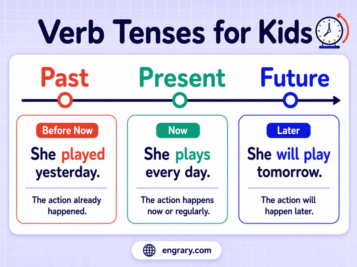 12 Verb Tenses for Kids With Easy Examples