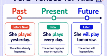 12 Verb Tenses for Kids With Easy Examples