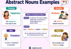 50+ Common Abstract Nouns With Meanings and Examples