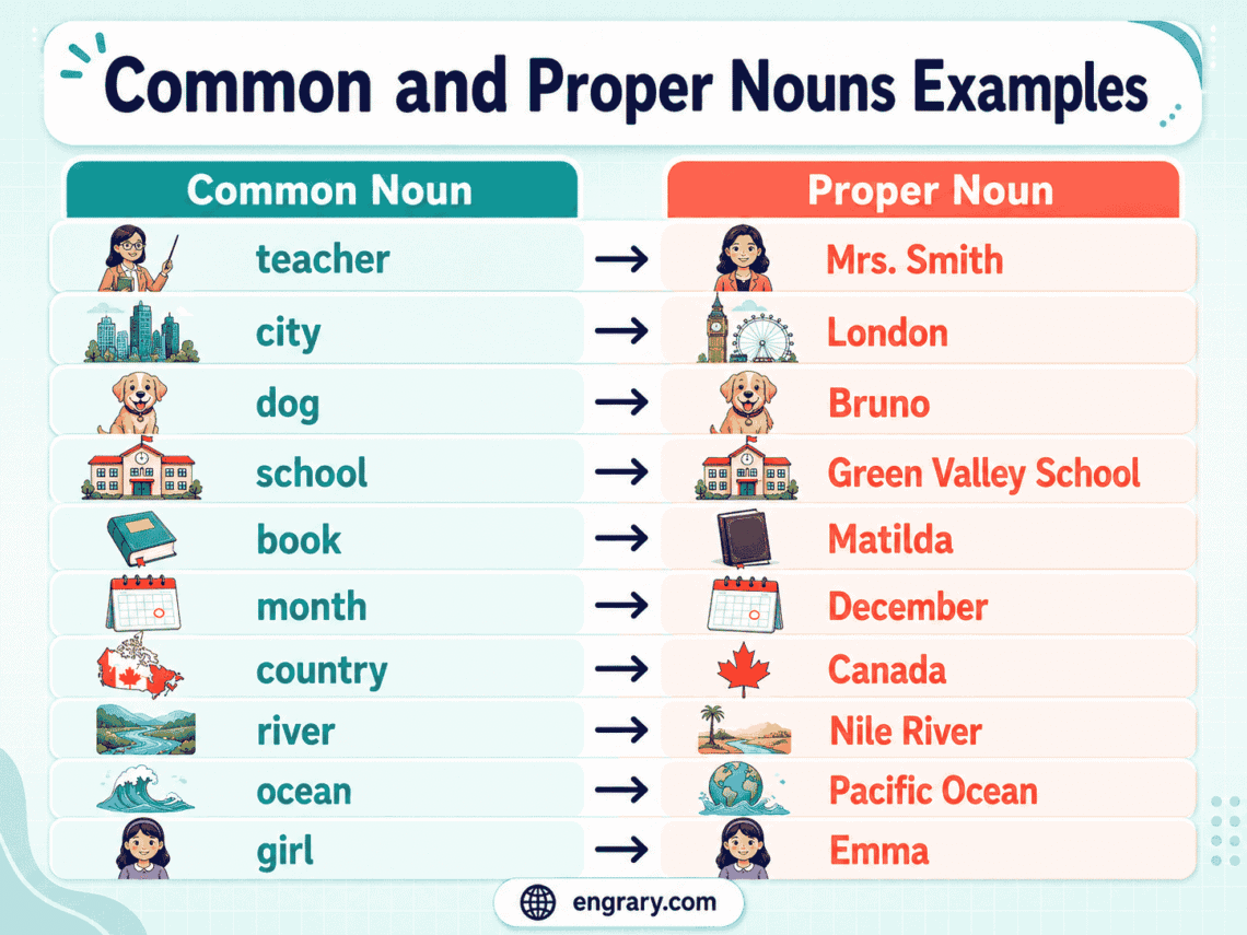 50+ Common and Proper Nouns Examples With Sentences