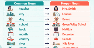 50+ Common and Proper Nouns Examples With Sentences