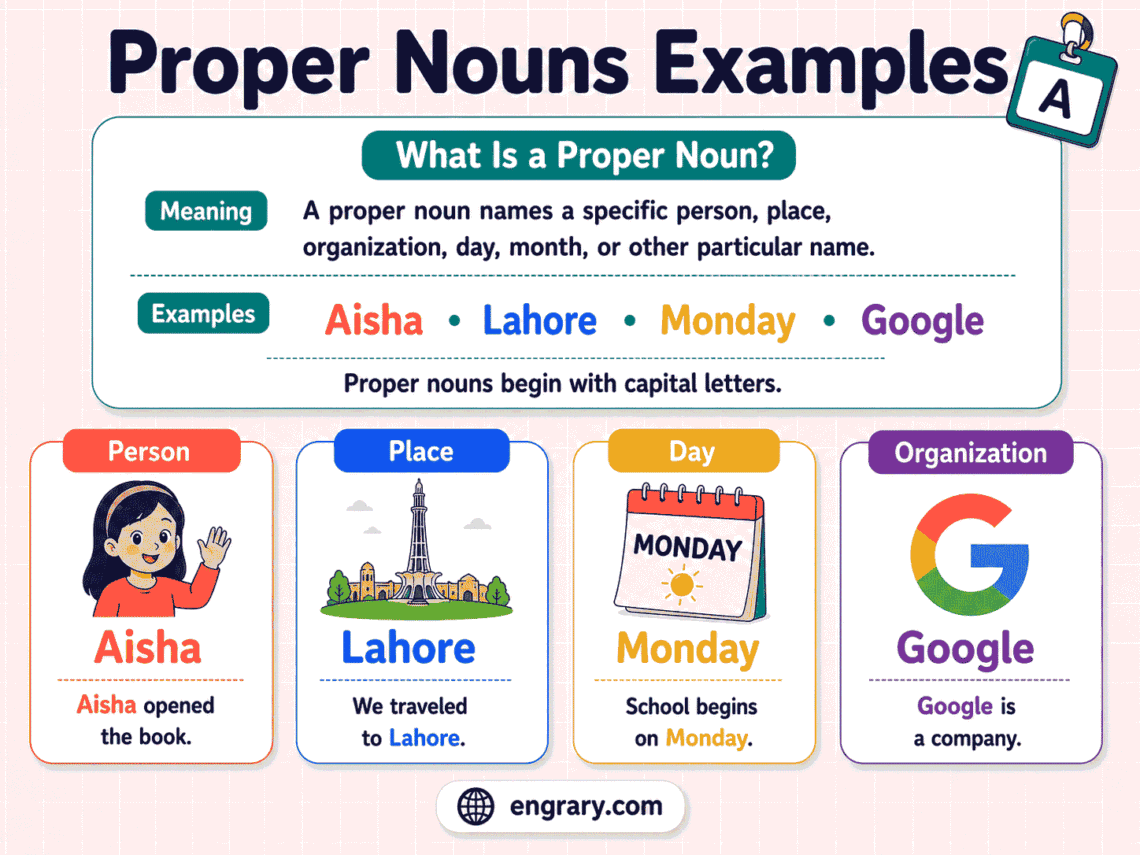 50+ Proper Nouns Examples With Sentences and Capitalization