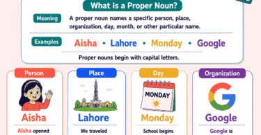 50+ Proper Nouns Examples With Sentences and Capitalization