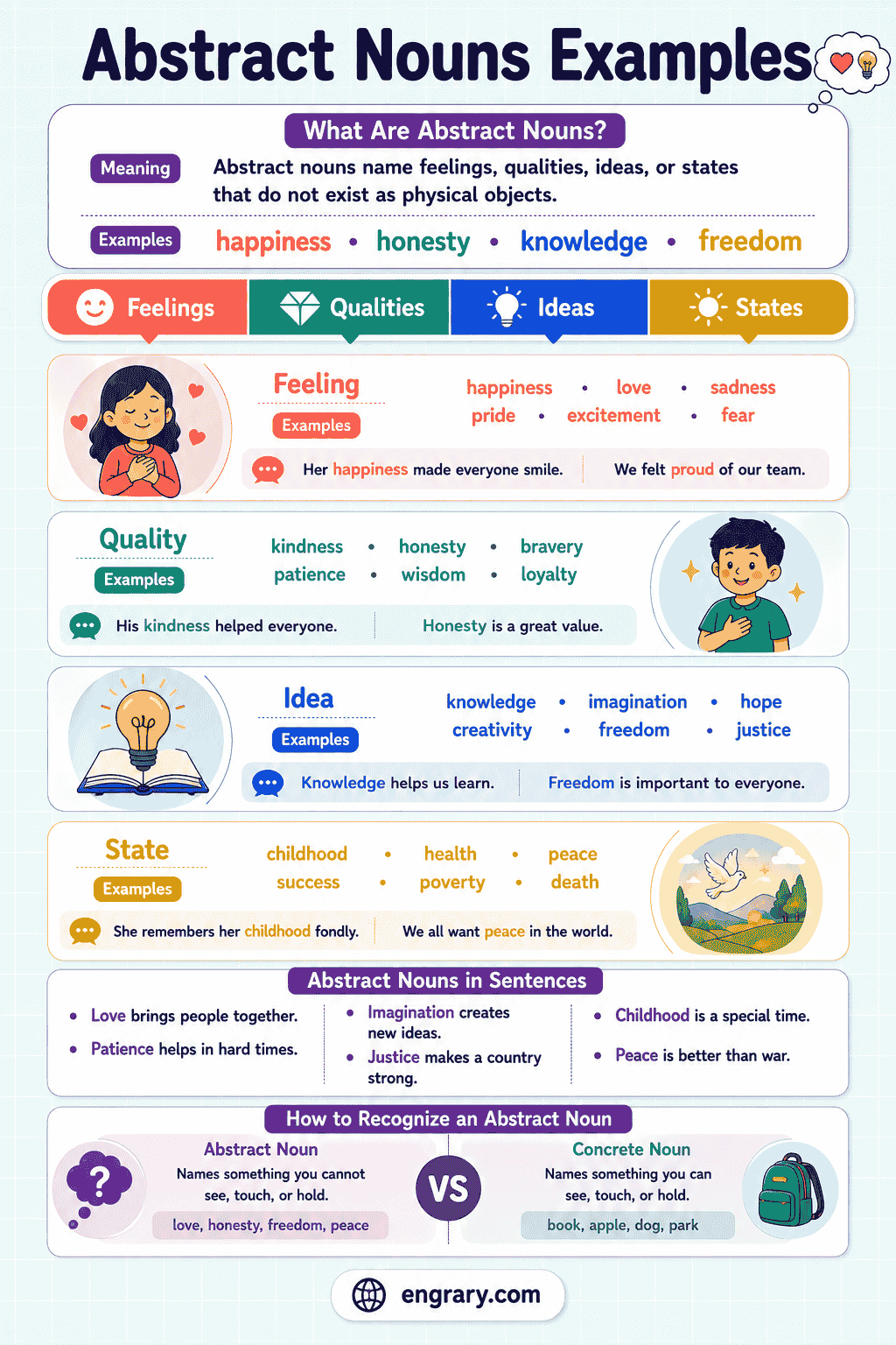 Abstract Noun Examples for Feelings, Qualities, and Ideas