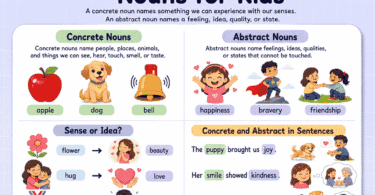 Abstract and Concrete Nouns for Kids: Easy Examples