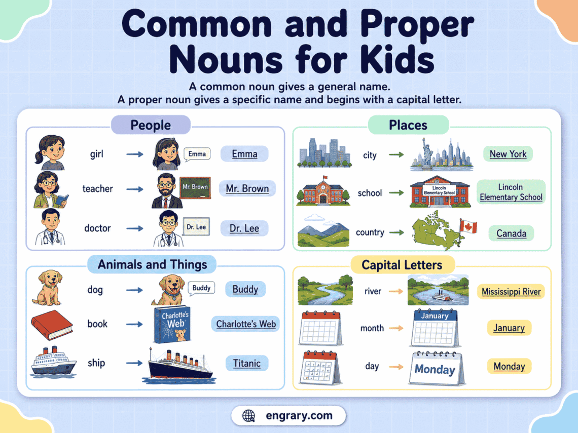 Common and Proper Nouns for Kids: Rules and Examples