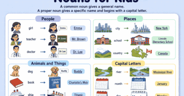 Common and Proper Nouns for Kids: Rules and Examples