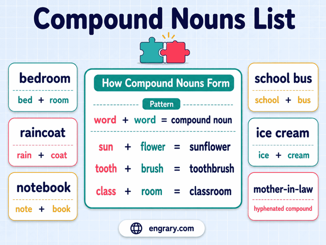 Compound Nouns List: 100 Common Nouns With Examples
